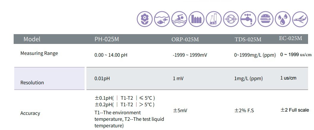 pH / temperature / conductivity / TDS meter, pen-type, pH = 0.00 … 14.00, T  = 0 … 50°C, EC = 0  19990 µS/cm, TDS = 0  19990 ppm